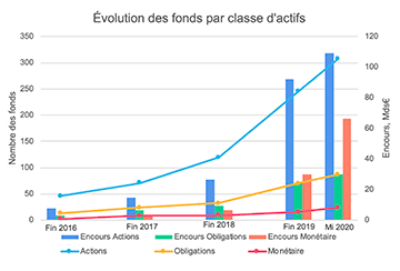 Publication du FIR